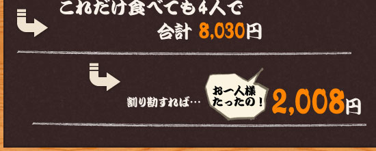 これだけ食べても4人で合計　8,030円
割り勘すれば…お一人様たったの！2,008円